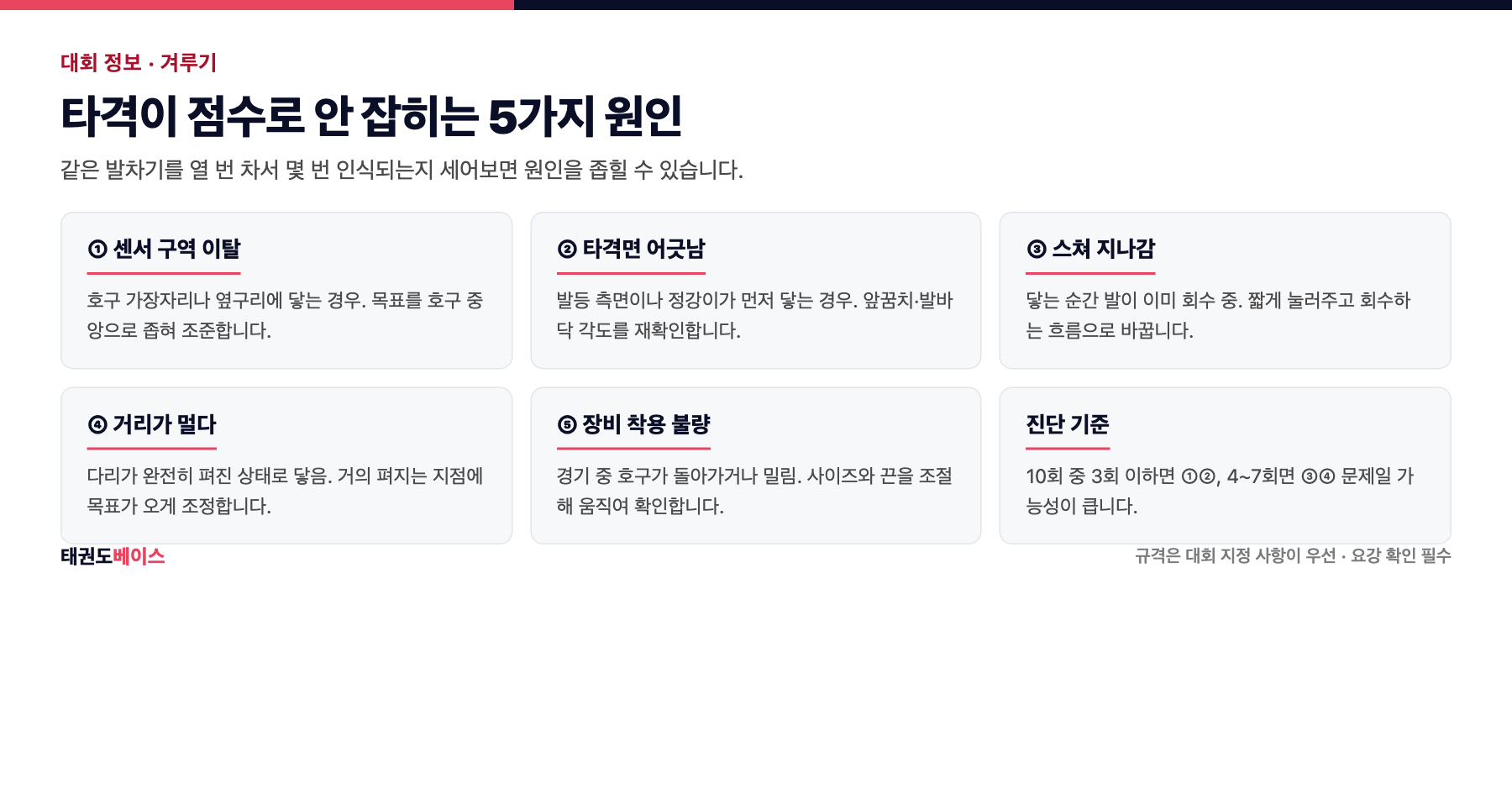 전자호구에서 타격이 득점으로 인정되지 않는 다섯 가지 원인과 각각의 확인 방법, 교정 방향을 정리한 도해