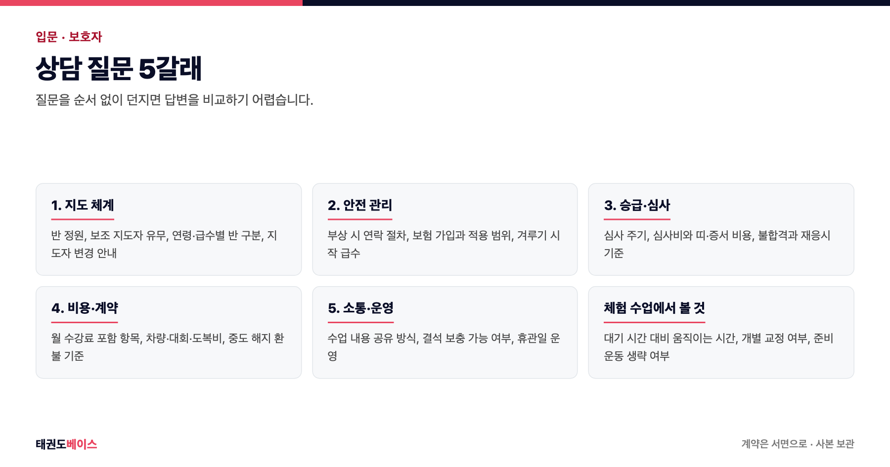 태권도 도장 등록 상담에서 확인할 질문을 지도체계, 안전, 승급, 비용, 소통 다섯 갈래로 분류한 도해