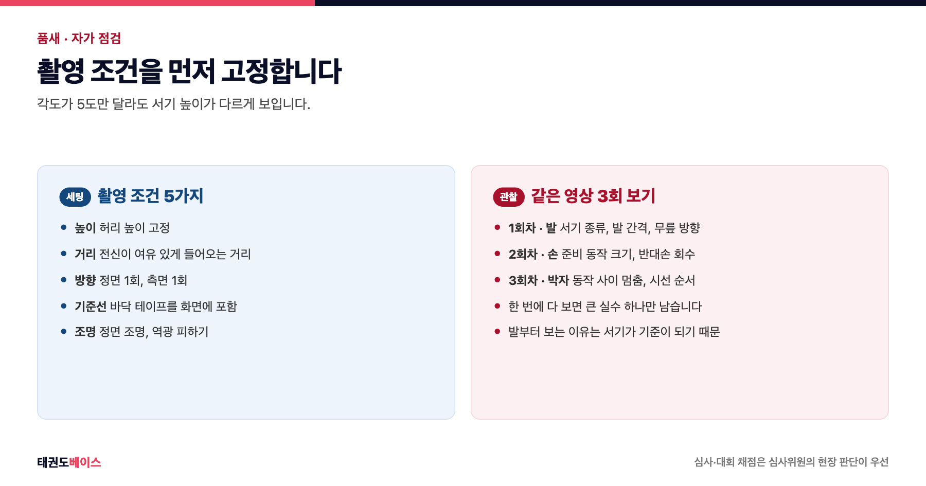 품새 영상 촬영 세팅 기준 다섯 항목과 영상을 세 번 돌려보며 관찰 대상을 바꾸는 방법을 정리한 도해
