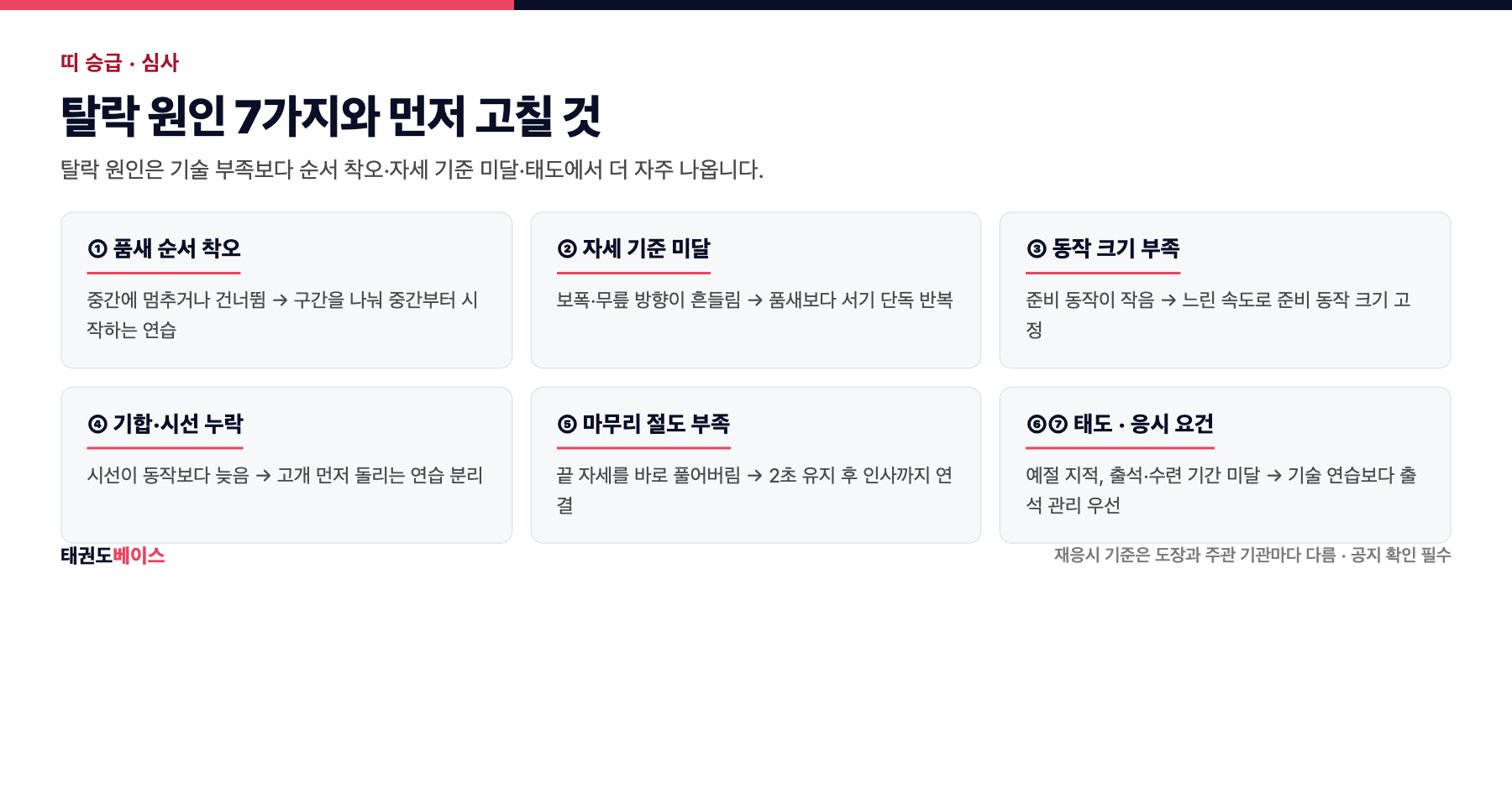 태권도 승급 심사 탈락 원인 일곱 가지를 상황과 먼저 고칠 항목으로 나눠 정리한 도해