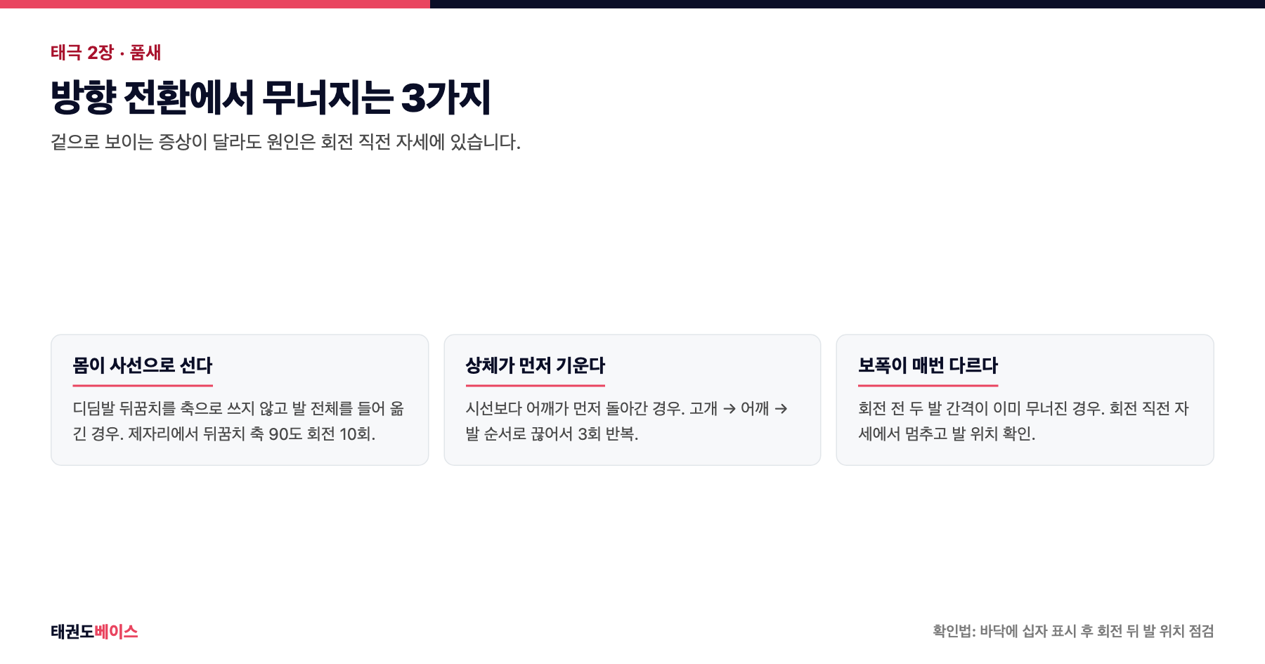 태극 2장 방향 전환에서 무너지는 세 가지 유형과 각각의 원인, 교정 방법을 정리한 도해