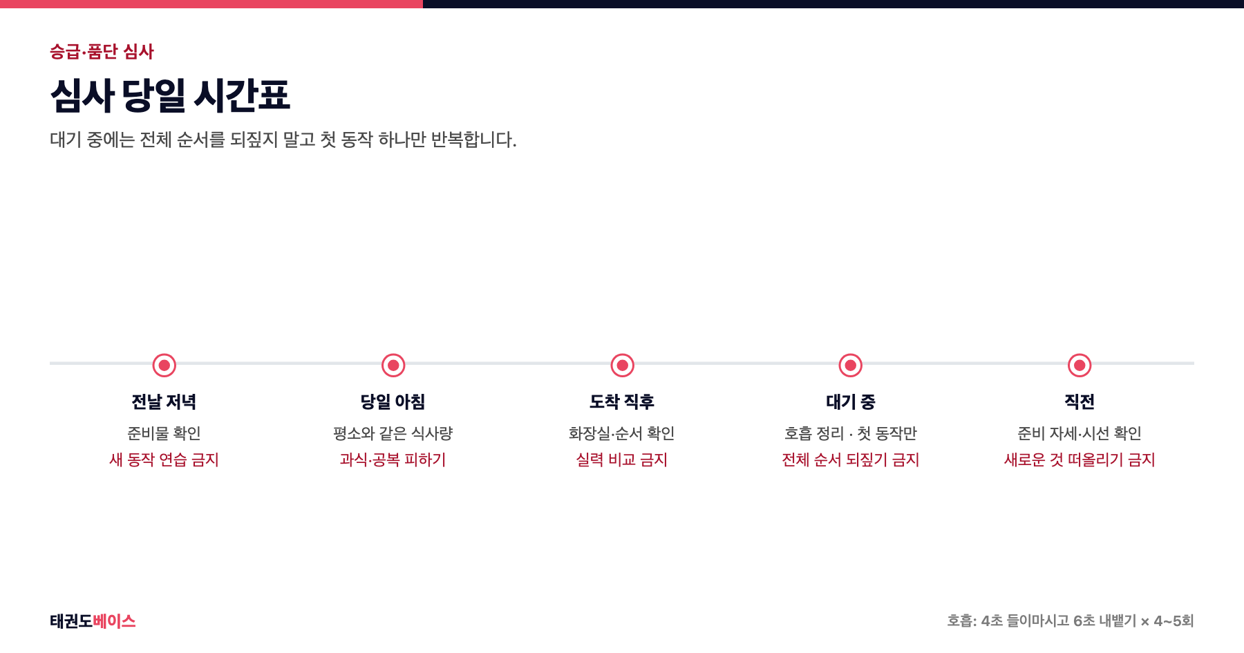 태권도 심사 당일을 전날 저녁부터 심사 직전까지 다섯 시점으로 나눠 할 일과 하지 않을 일을 정리한 타임라인