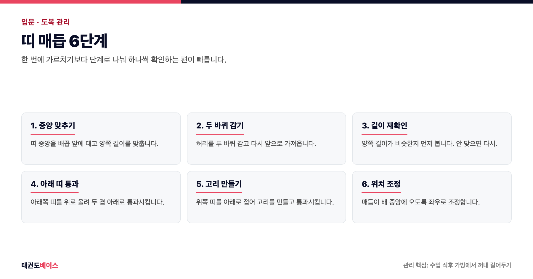 태권도 띠를 묶는 6단계 순서와 각 단계에서 확인할 기준을 정리한 도해